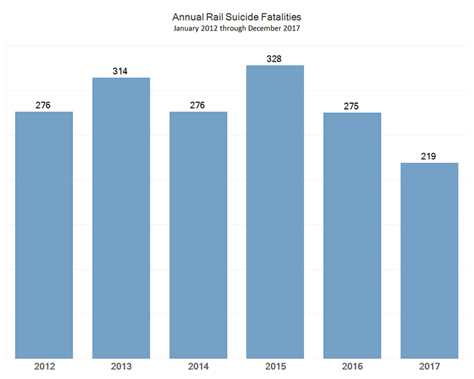 Rail Suicide Prevention Resource Page Volpe National Transportation